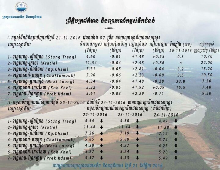 ២១ វិច្ឆិកា ២០១៦