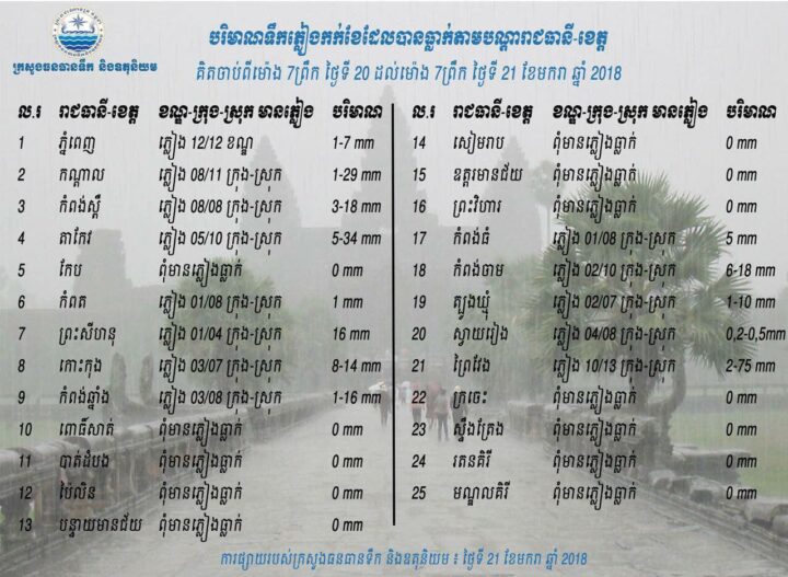 ១៥ មករា ២០១៨
