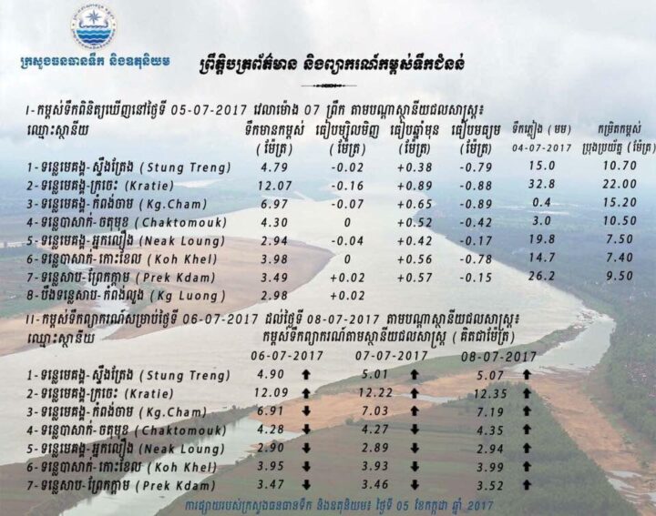 ០៥ កក្កដា ២០១៧