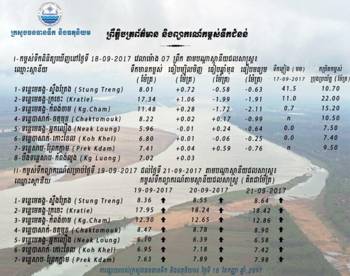 ១៨​ កញ្ញា ២០១៧