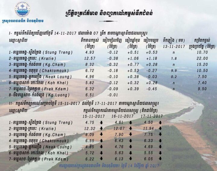 ១៤ វិច្ឆិកា ២០១៧