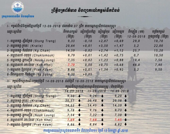 ១៣ កញ្ញា ២០១៨