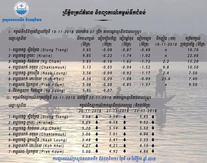 ១៩ វិច្ឆិកា ២០១៨