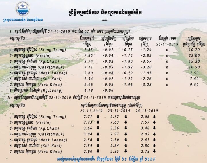 ២១ វិច្ឆិកា ២០១៩
