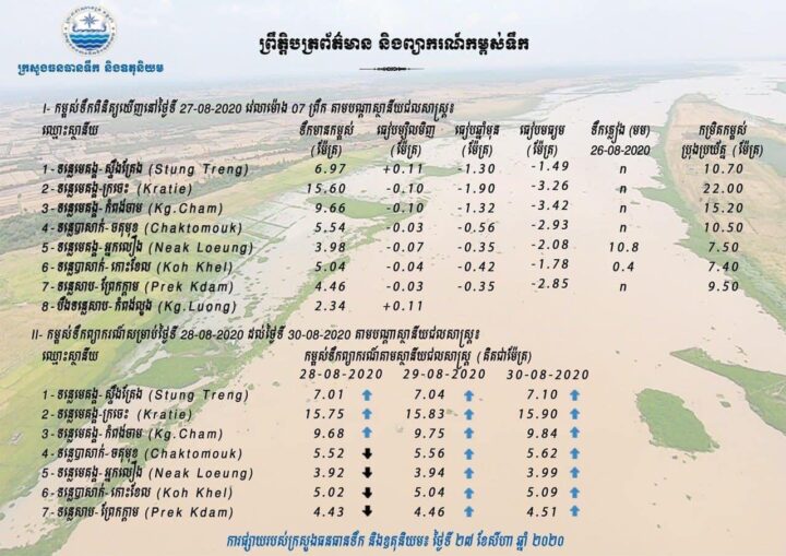 ២៥ សីហា ២០២០