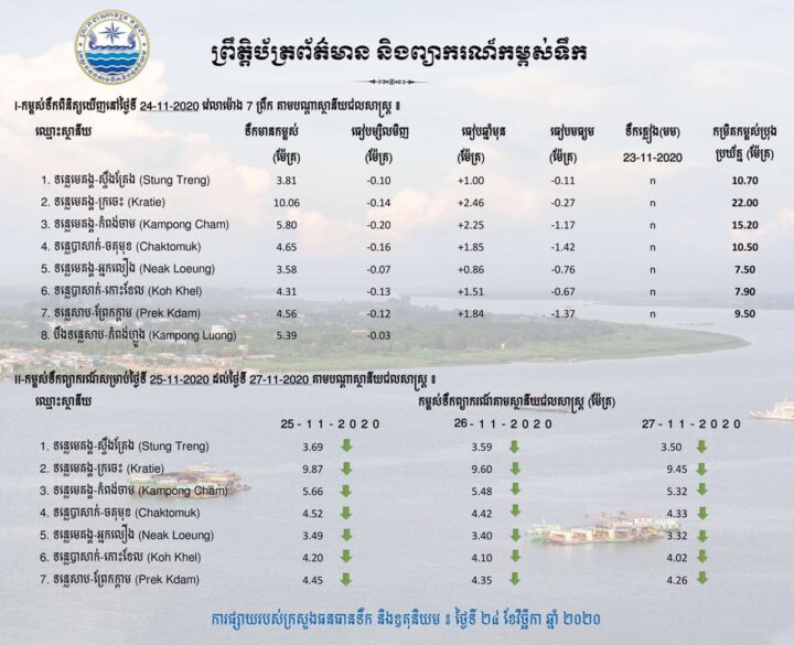 ២៤ វិច្ឆិកា ២០២០