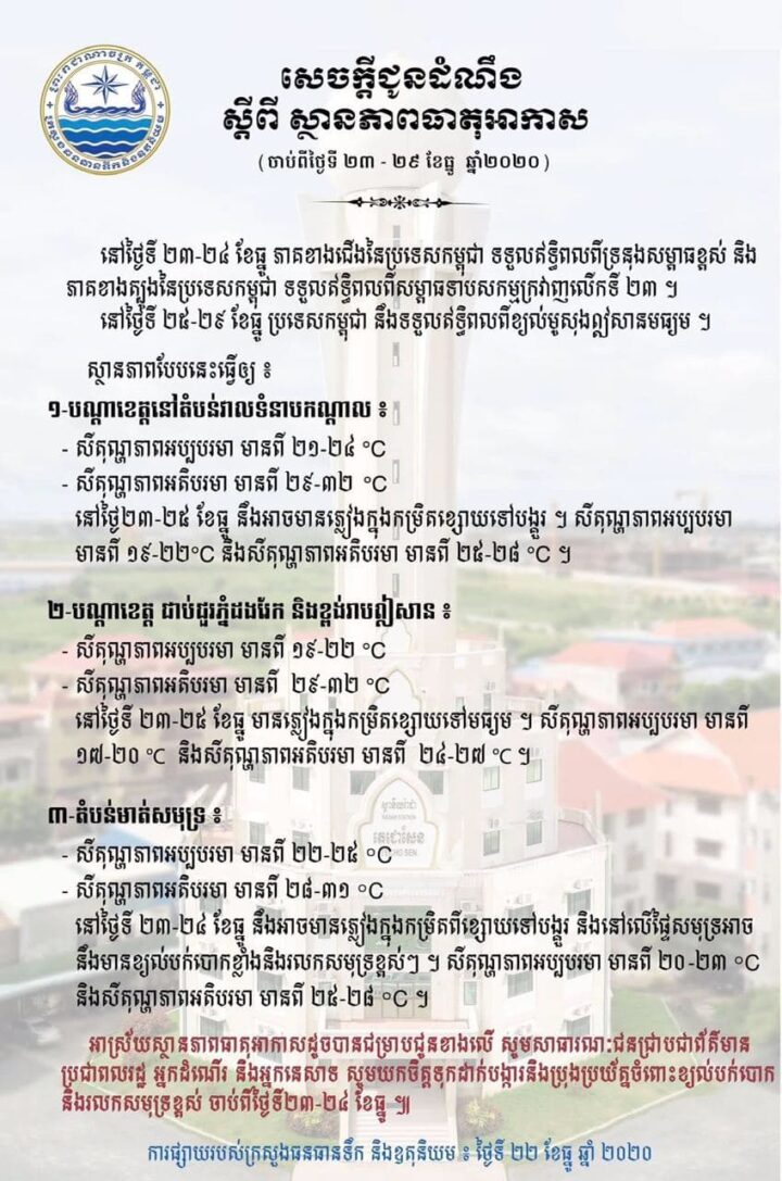 ២២ ធ្នូ ២០២០