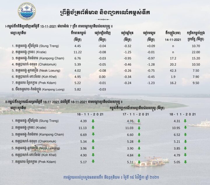 ១៥ វិច្ឆិកា ២០២១